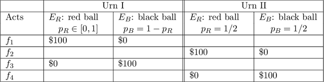 Figure 1 for Representing Attitudes Towards Ambiguity in Managerial Decisions