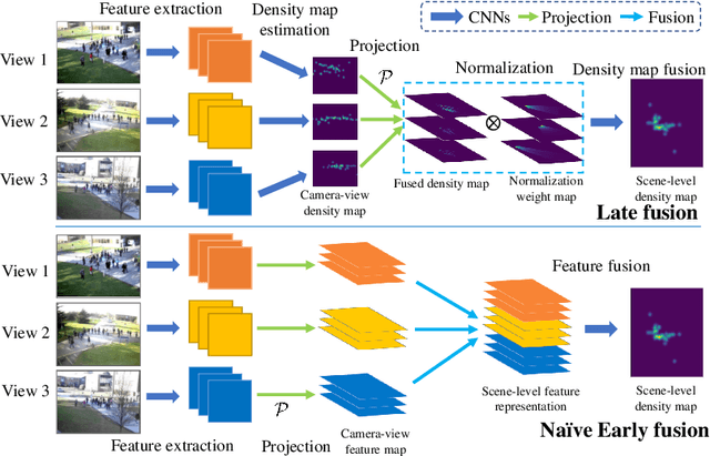 Figure 3 for Wide-Area Crowd Counting: Multi-View Fusion Networks for Counting in Large Scenes