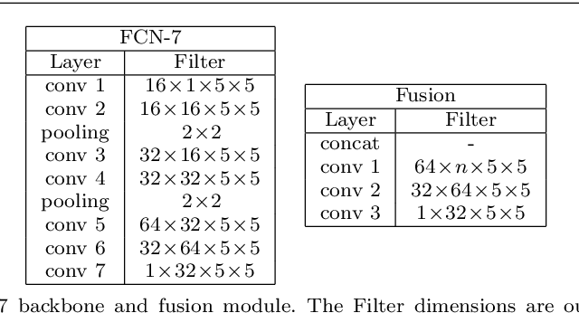 Figure 2 for Wide-Area Crowd Counting: Multi-View Fusion Networks for Counting in Large Scenes