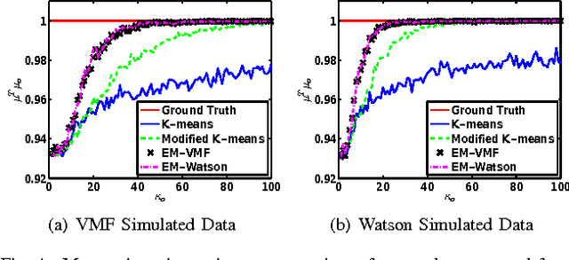 Figure 4 for Statistical Estimation and Clustering of Group-invariant Orientation Parameters