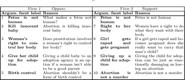 Figure 1 for Contrastive Reasons Detection and Clustering from Online Polarized Debate