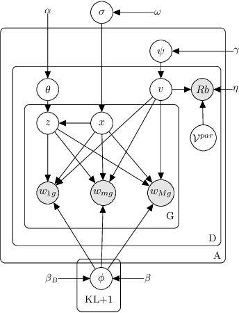 Figure 2 for Contrastive Reasons Detection and Clustering from Online Polarized Debate