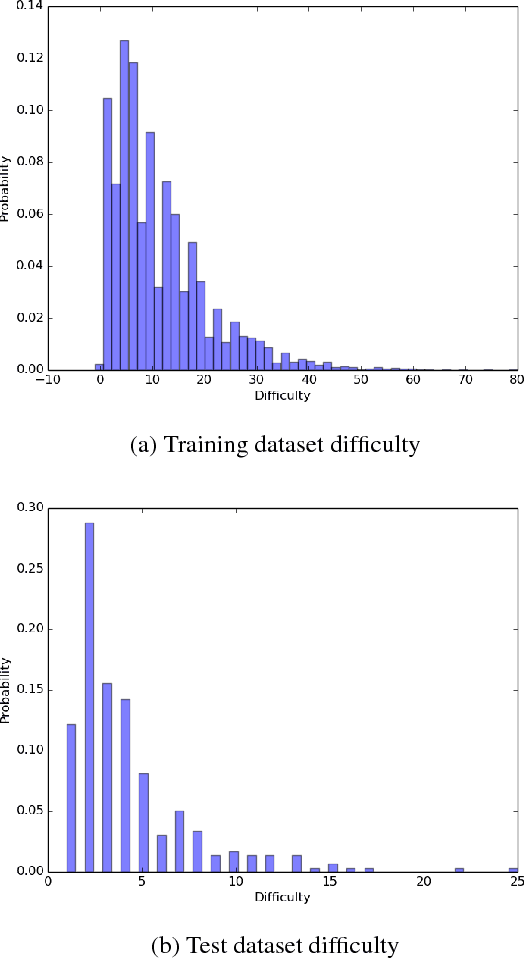 Figure 2 for Dataset for a Neural Natural Language Interface for Databases (NNLIDB)