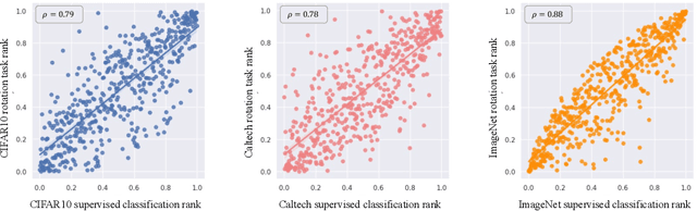 Figure 2 for Using Self-Supervised Pretext Tasks for Active Learning