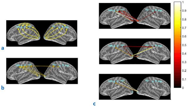 Figure 2 for Tensor Analysis and Fusion of Multimodal Brain Images