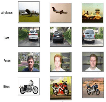 Figure 3 for Thesis: Multiple Kernel Learning for Object Categorization