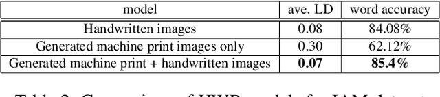 Figure 3 for Illegible Text to Readable Text: An Image-to-Image Transformation using Conditional Sliced Wasserstein Adversarial Networks