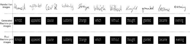 Figure 4 for Illegible Text to Readable Text: An Image-to-Image Transformation using Conditional Sliced Wasserstein Adversarial Networks