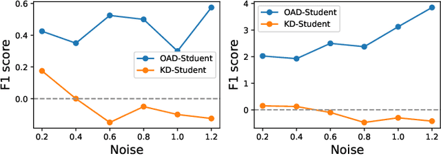 Figure 2 for Online Adversarial Distillation for Graph Neural Networks