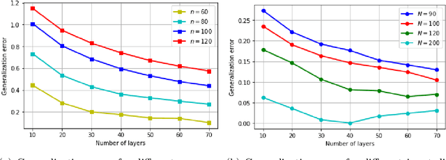 Figure 2 for Generalization bounds for deep thresholding networks