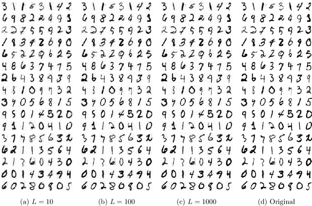 Figure 3 for Generalization bounds for deep thresholding networks