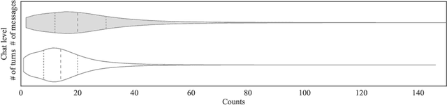 Figure 1 for Auto Response Generation in Online Medical Chat Services