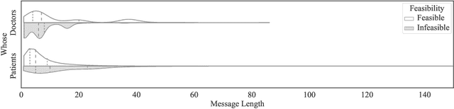 Figure 3 for Auto Response Generation in Online Medical Chat Services