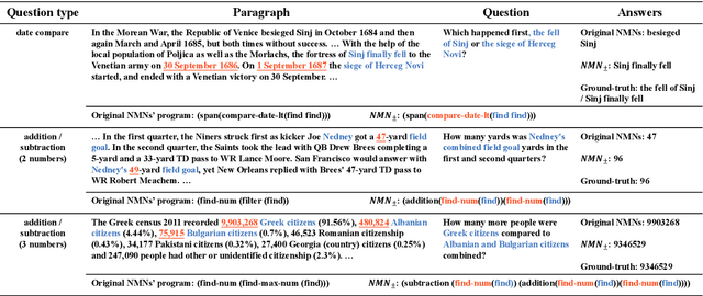 Figure 1 for Teaching Neural Module Networks to Do Arithmetic