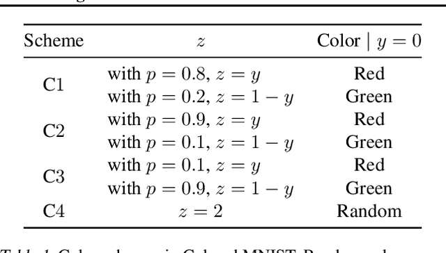 Figure 1 for DAIR: Data Augmented Invariant Regularization