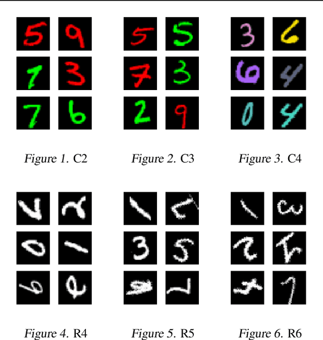 Figure 2 for DAIR: Data Augmented Invariant Regularization