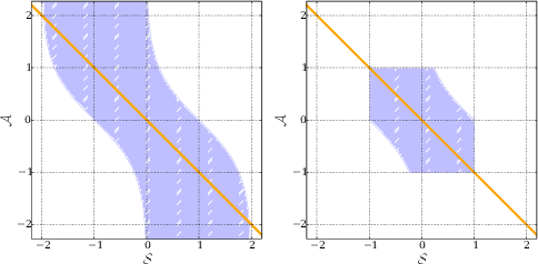 Figure 1 for Compactly Restrictable Metric Policy Optimization Problems