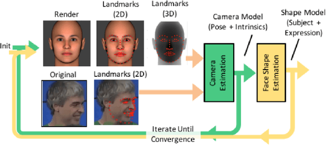 Figure 1 for Dataset Augmentation for Pose and Lighting Invariant Face Recognition