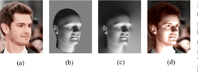Figure 4 for Dataset Augmentation for Pose and Lighting Invariant Face Recognition