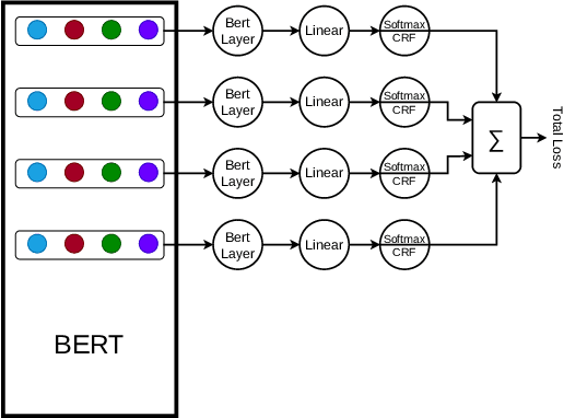 Figure 3 for Improving BERT Performance for Aspect-Based Sentiment Analysis
