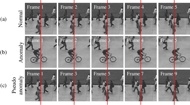 Figure 1 for Synthetic Temporal Anomaly Guided End-to-End Video Anomaly Detection