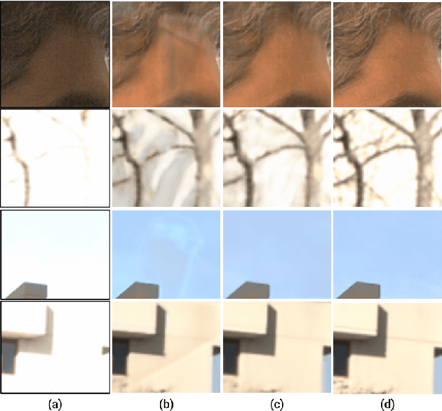 Figure 2 for Segmentation Guided Deep HDR Deghosting