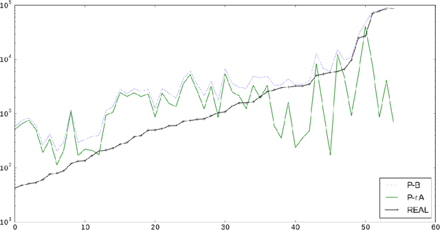 Figure 2 for Morphometry-Based Longitudinal Neurodegeneration Simulation with MR Imaging
