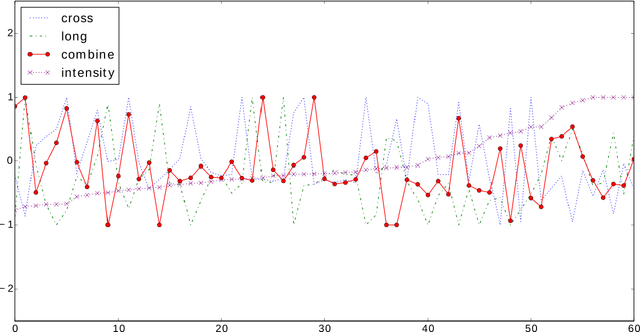 Figure 3 for Morphometry-Based Longitudinal Neurodegeneration Simulation with MR Imaging