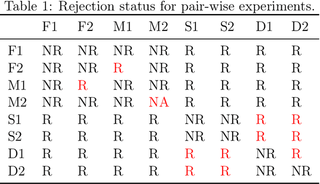 Figure 2 for Score-Based Change Detection for Gradient-Based Learning Machines
