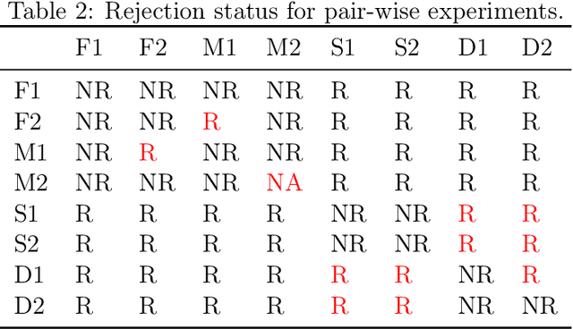 Figure 4 for Score-Based Change Detection for Gradient-Based Learning Machines