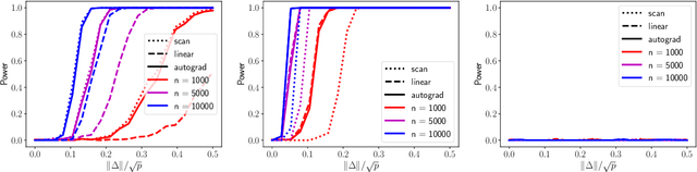 Figure 1 for Score-Based Change Detection for Gradient-Based Learning Machines