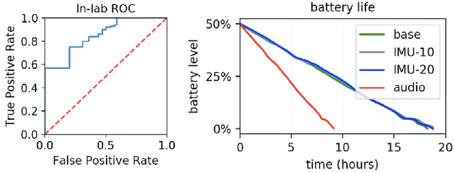 Figure 4 for CoughTrigger: Earbuds IMU Based Cough Detection Activator Using An Energy-efficient Sensitivity-prioritized Time Series Classifier