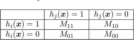 Figure 1 for ClassiNet -- Predicting Missing Features for Short-Text Classification