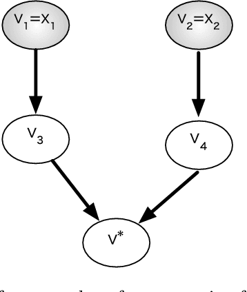 Figure 2 for ClassiNet -- Predicting Missing Features for Short-Text Classification