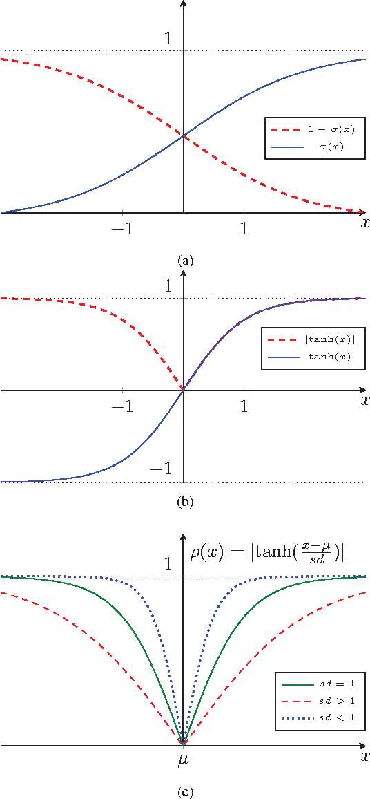 Figure 3 for Adaptive conversion of real-valued input into spike trains