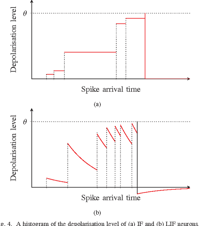Figure 4 for Adaptive conversion of real-valued input into spike trains