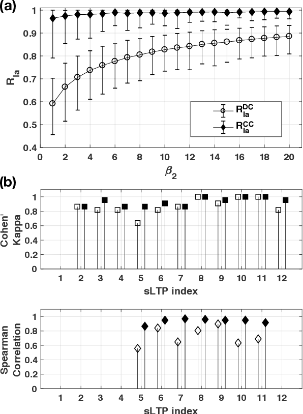 Figure 4 for Novel Subtypes of Pulmonary Emphysema Based on Spatially-Informed Lung Texture Learning