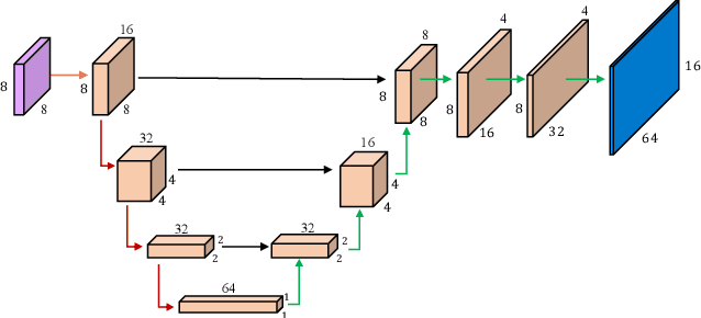 Figure 1 for Near field Acoustic Holography on arbitrary shapes using Convolutional Neural Network