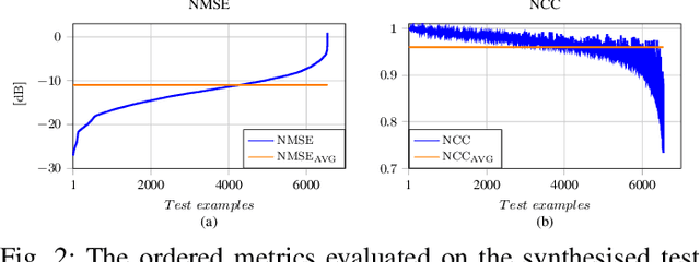 Figure 2 for Near field Acoustic Holography on arbitrary shapes using Convolutional Neural Network