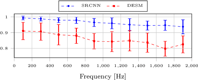 Figure 3 for Near field Acoustic Holography on arbitrary shapes using Convolutional Neural Network