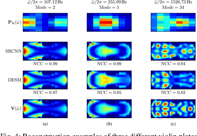 Figure 4 for Near field Acoustic Holography on arbitrary shapes using Convolutional Neural Network
