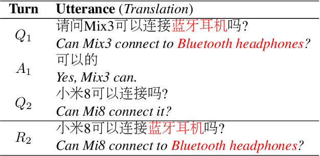 Figure 1 for Conversational Query Rewriting with Self-supervised Learning