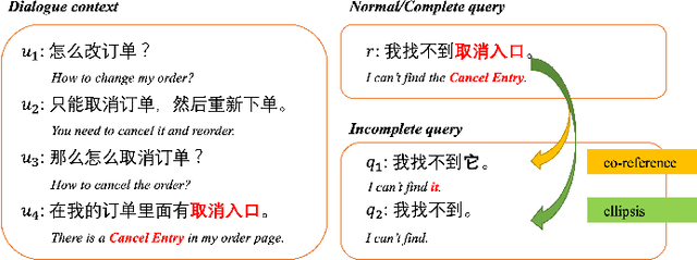 Figure 2 for Conversational Query Rewriting with Self-supervised Learning