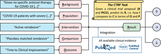 Figure 1 for Predicting Clinical Trial Results by Implicit Evidence Integration
