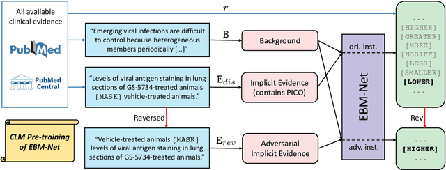 Figure 3 for Predicting Clinical Trial Results by Implicit Evidence Integration