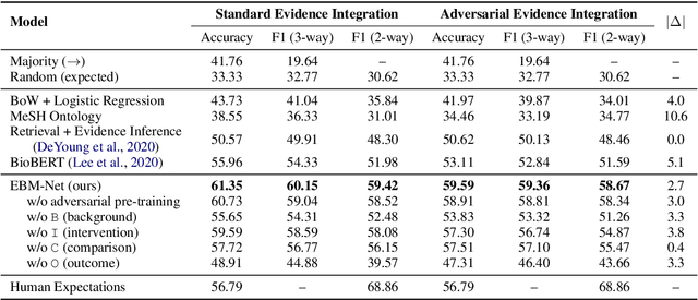 Figure 4 for Predicting Clinical Trial Results by Implicit Evidence Integration