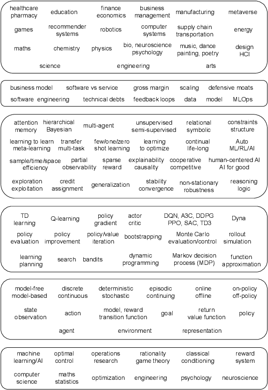 Figure 3 for Deep Reinforcement Learning: Opportunities and Challenges