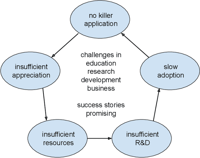 Figure 4 for Deep Reinforcement Learning: Opportunities and Challenges