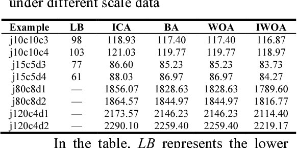 Figure 2 for Research on Limited Buffer Scheduling Problems in Flexible Flow Shops with Setup Times