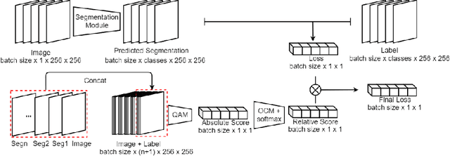 Figure 3 for Pick-and-Learn: Automatic Quality Evaluation for Noisy-Labeled Image Segmentation